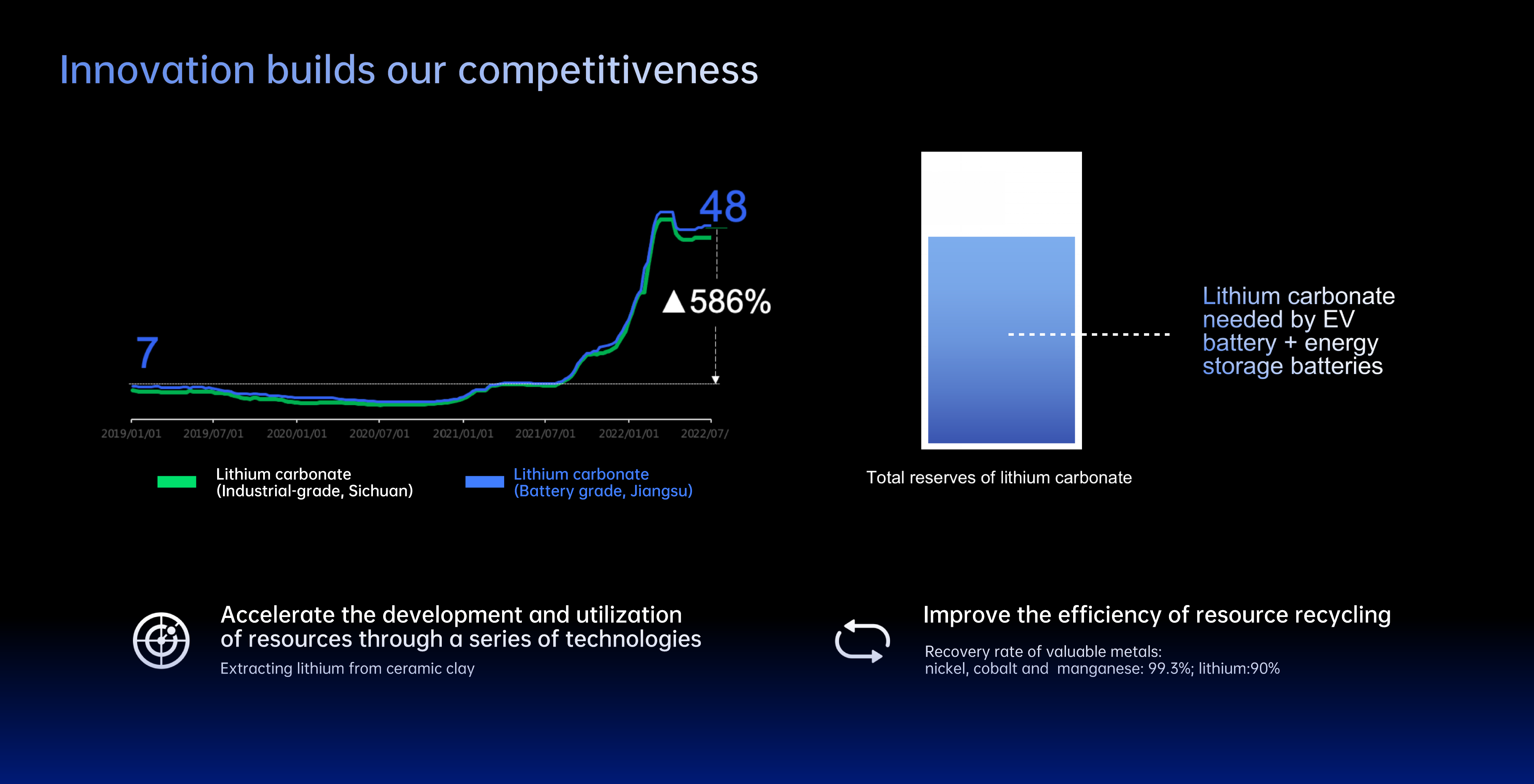 英文-動力電池大會5.png 英文-動力電池大會5.png